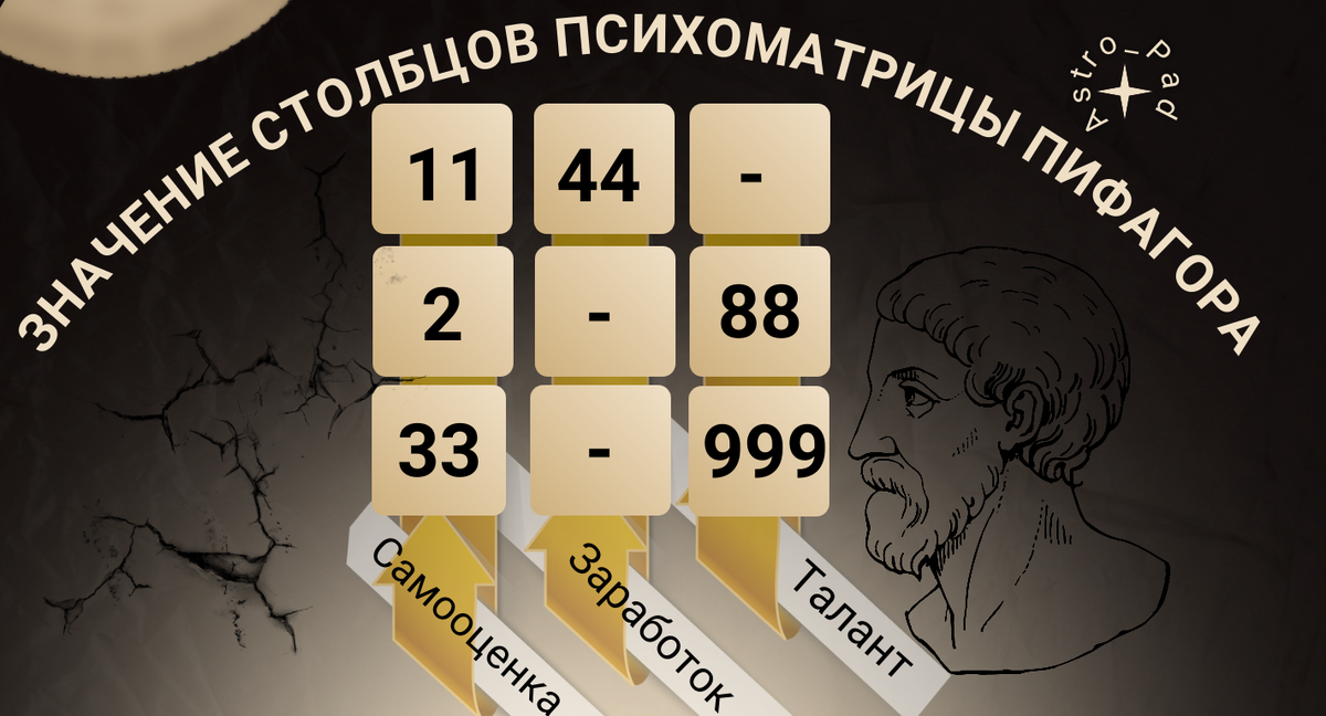Значение столбцов психоматрицы Пифагора