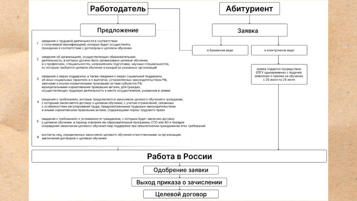 ЦЕЛЕВОЕ ПОСТУПЛЕНИЕ ПО НОВЫМ ПРАВИЛАМ | Стань студентом! | Дзен