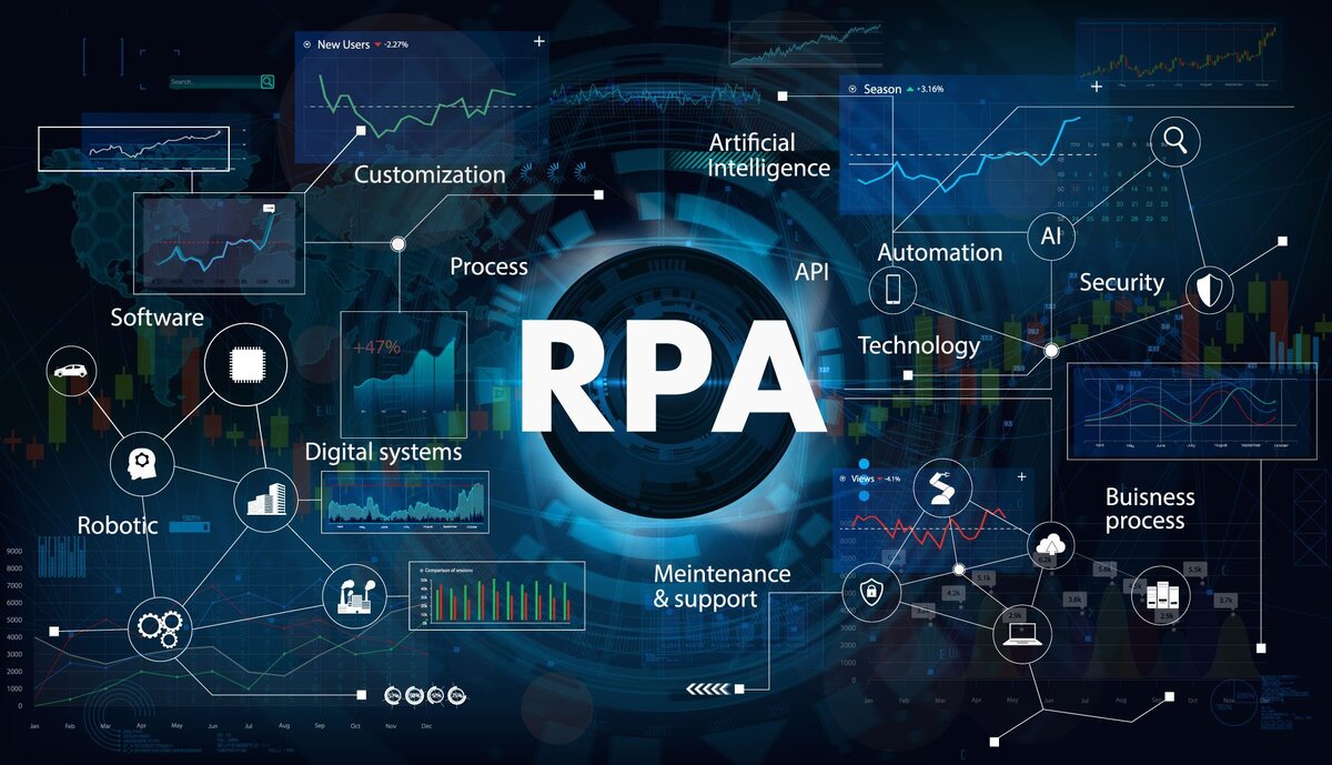 RPA (Robotic Process Automation) в программировании: автоматизация рутинных  бизнес-процессов с помощью программ | PRO_IT | Дзен