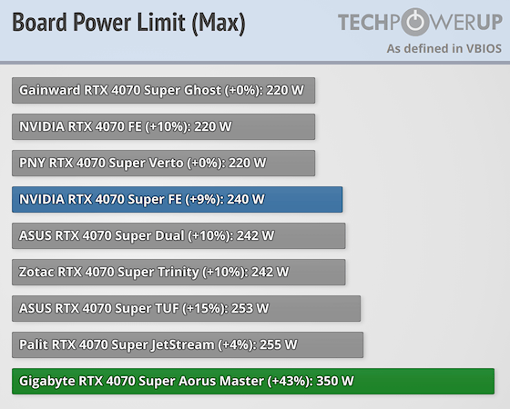 Gigabyte geforce rtx 4080 aorus master Gigabyte geforce rtx 4080 aorus master