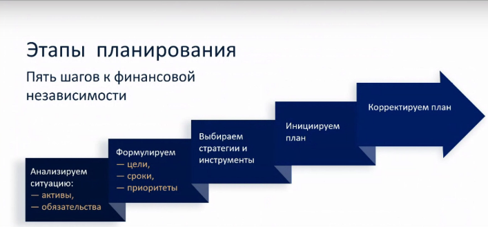 В мире цифровых технологий создание и продажа онлайн-курсов стали одним из самых популярных способов заработка.