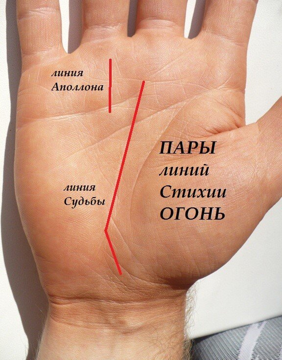 Где лини. Линия брака. Линия замужества на руке. Линия Сатурна на ладони. Линия Аполлона.