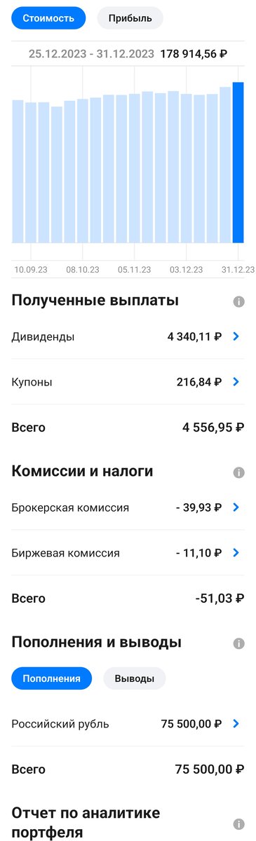 Аналитика моего портфеля.