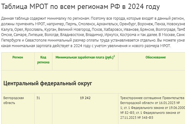 Размер мрот в январе 2024 года