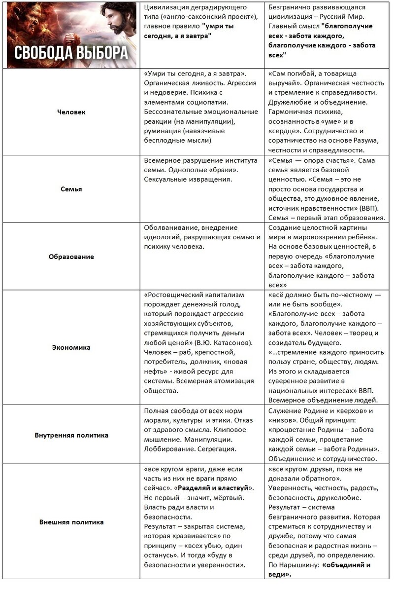 Аккорд Русского Мира или молот Путина | Артём Волков | Дзен