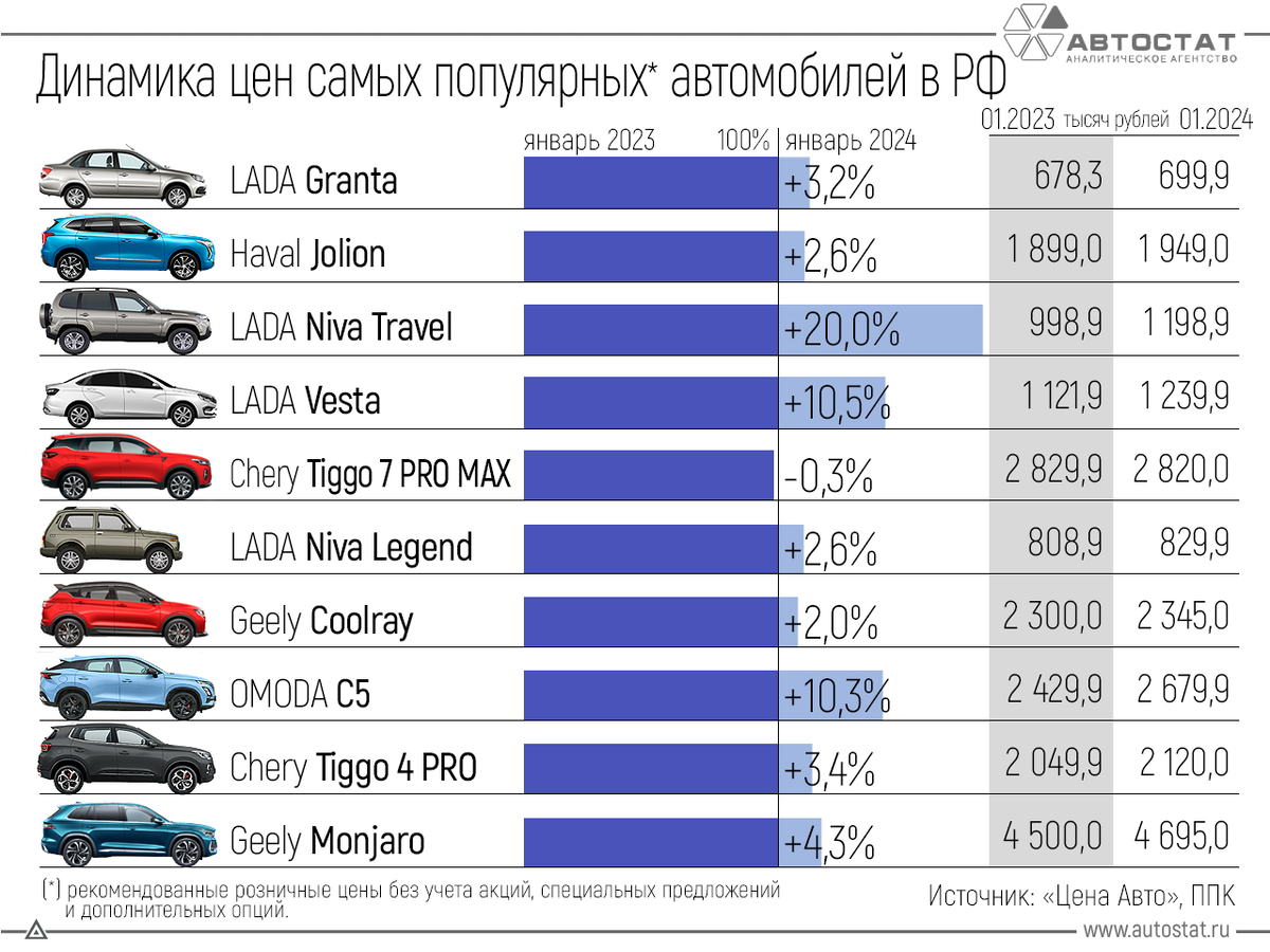 1 мрот в карелии