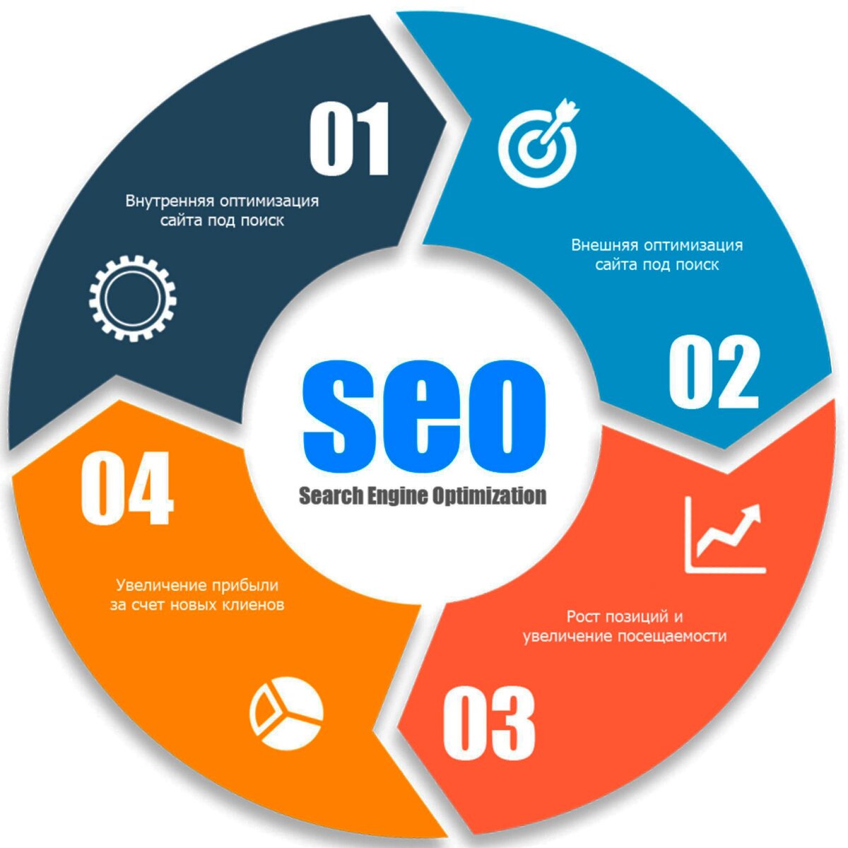 SEO факты 2024 год