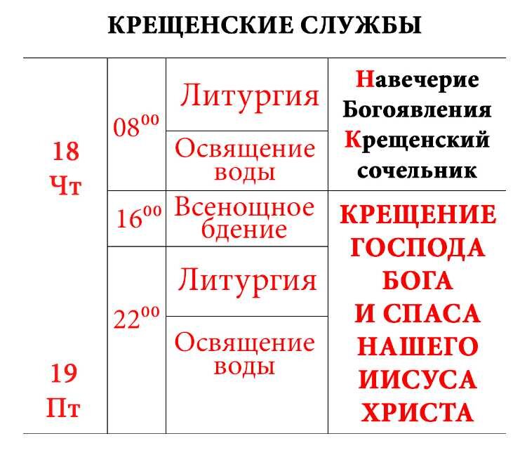   График с сайта Костанайской Епархииkst-eparhia.kz