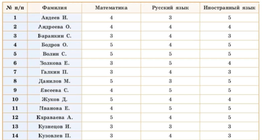 Найти две ближайшие цифры