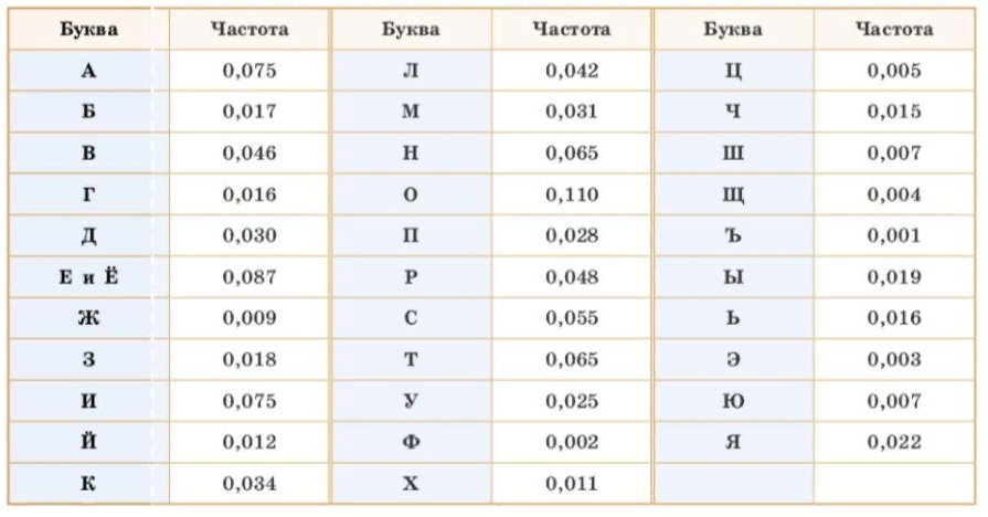 Частоты в массивах данных вероятность и статистика