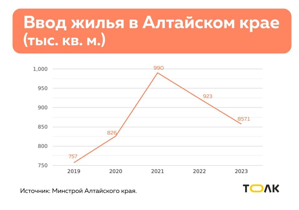 Фото: Алина Закирова