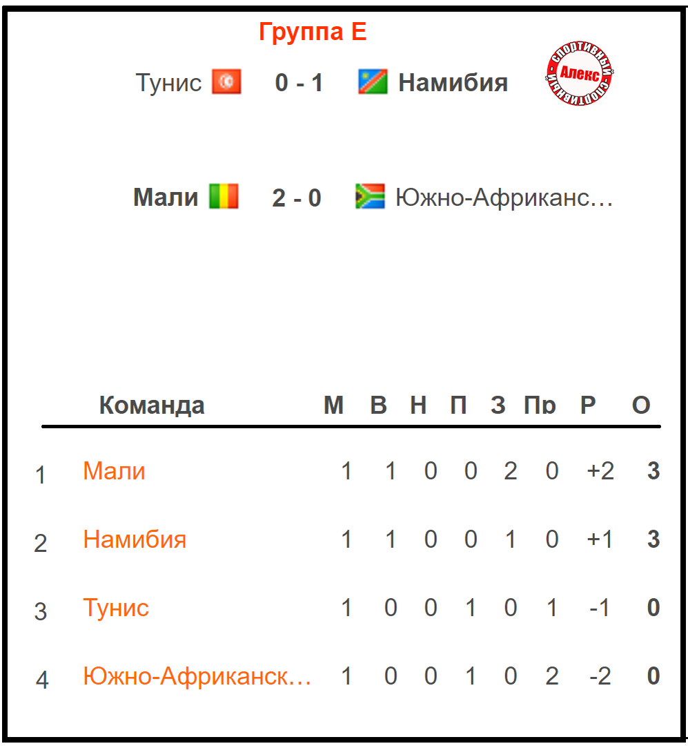 Таблица двоичного кода цифры. Таблица кода 5 1 2 1. Таблица кодов ascii десятичная. Таблица кода 5 1 2 1. Таблица кода 5 1 2 1.