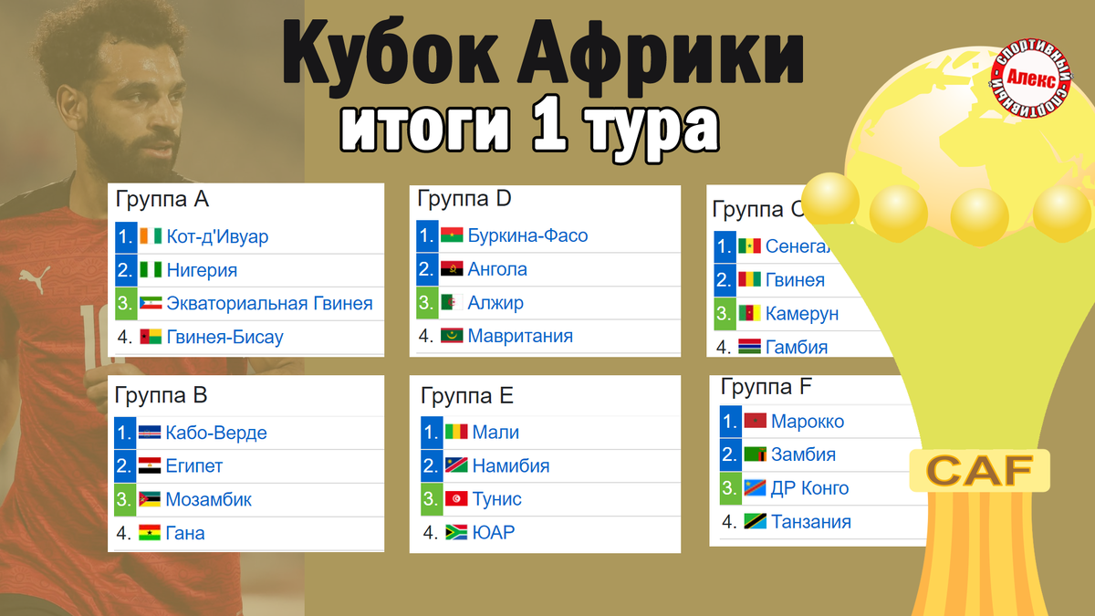 Таблице 2 17 таблица 2. Составление таблицы деления на 3. Группы типичных марок основных материалов. Таблице 2 17 таблица 2. Расчетные сведения о работе осужденных.