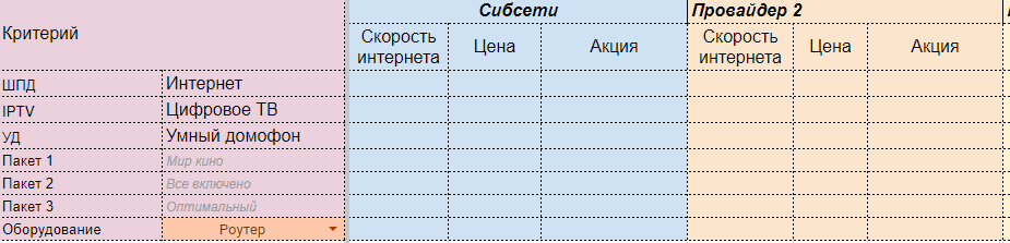 Для Вашего удобства, мы подготовили форму, где постарались отразить все возможные критерии сравнения разных провайдеров. Скачать ее можно здесь https://nsk.sibset.ru/about/notification/3702/  