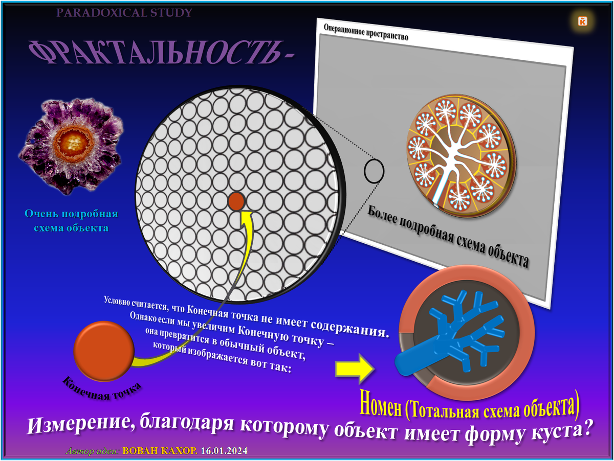 Тема: Фрактальность Номена