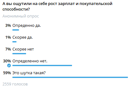 А вы ощутили на себе рост зарплат и покупательской способности?