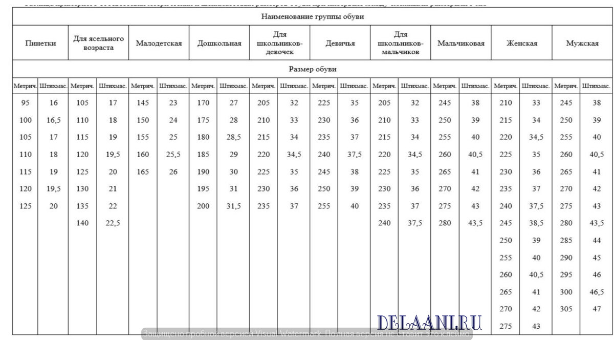 ГОСТ 11373—88 "Обувь. Размеры". Таблица примерного соответствия метрических и штихмассовых размеров обуви при интервале между смежными размерами 5 мм 