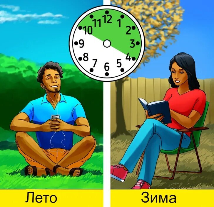 Под воздействием солнечных