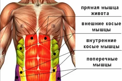 Проведение магнитно-резонансного исследования