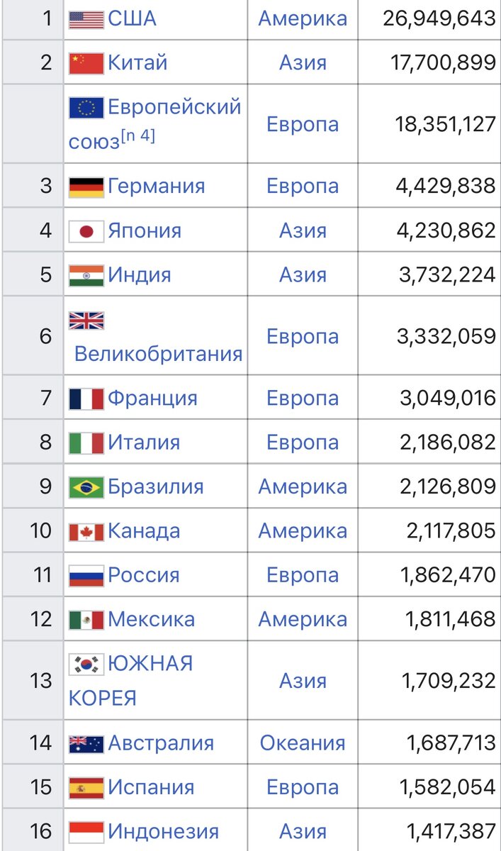 Какая экономика в европе