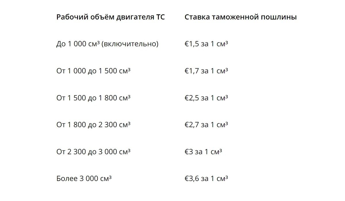 Уже «проходные». Какие авто белорусы смогут пригнать из Европы, США и Кореи  в 2024-м? | Новости Гродно s13.ru | Дзен