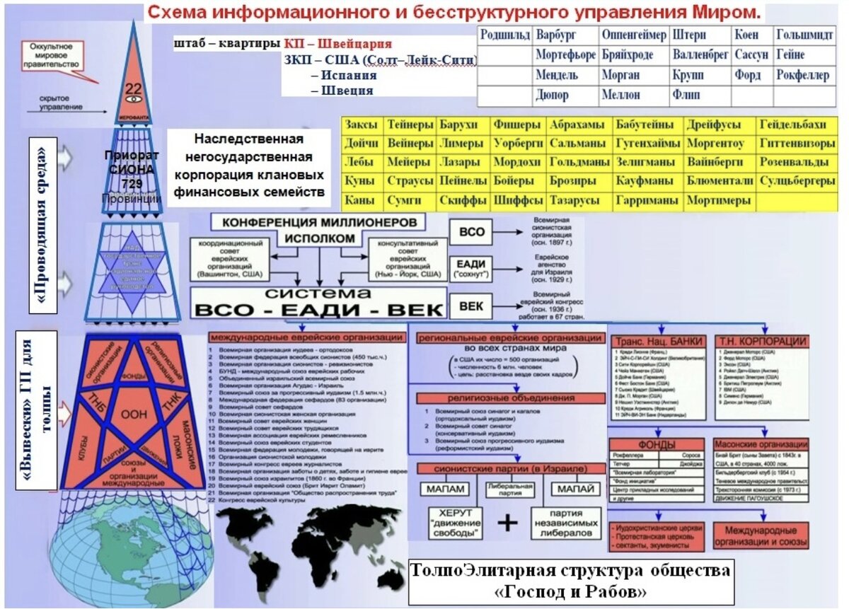 Глобальный предиктор это