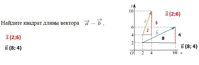 Найти координаты вектора ба