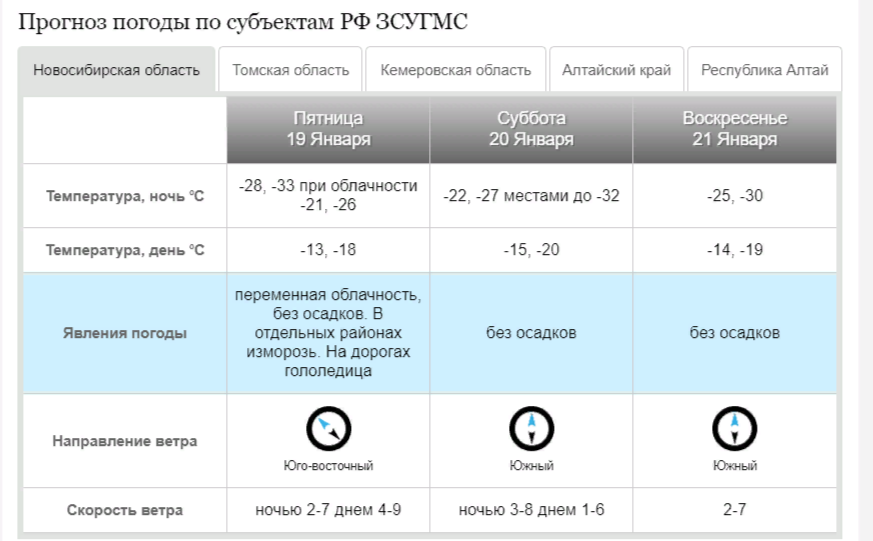 ФОТО: СКРИНШОТ HTTP://WWW.METEO-NSO.RU/