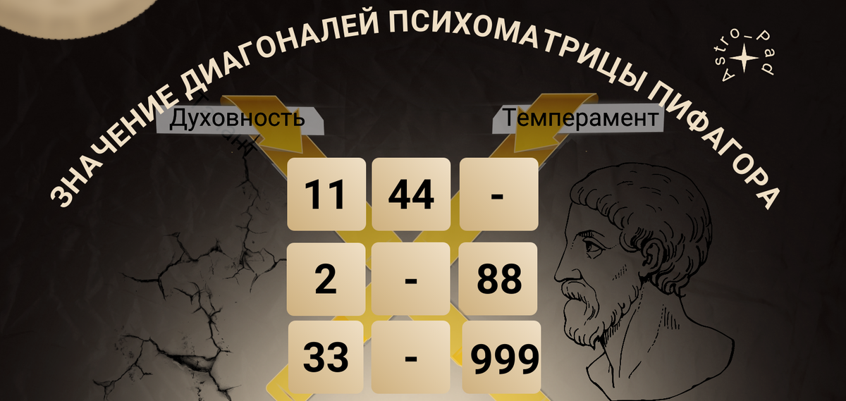 Значение диагоналей психоматрицы Пифагора