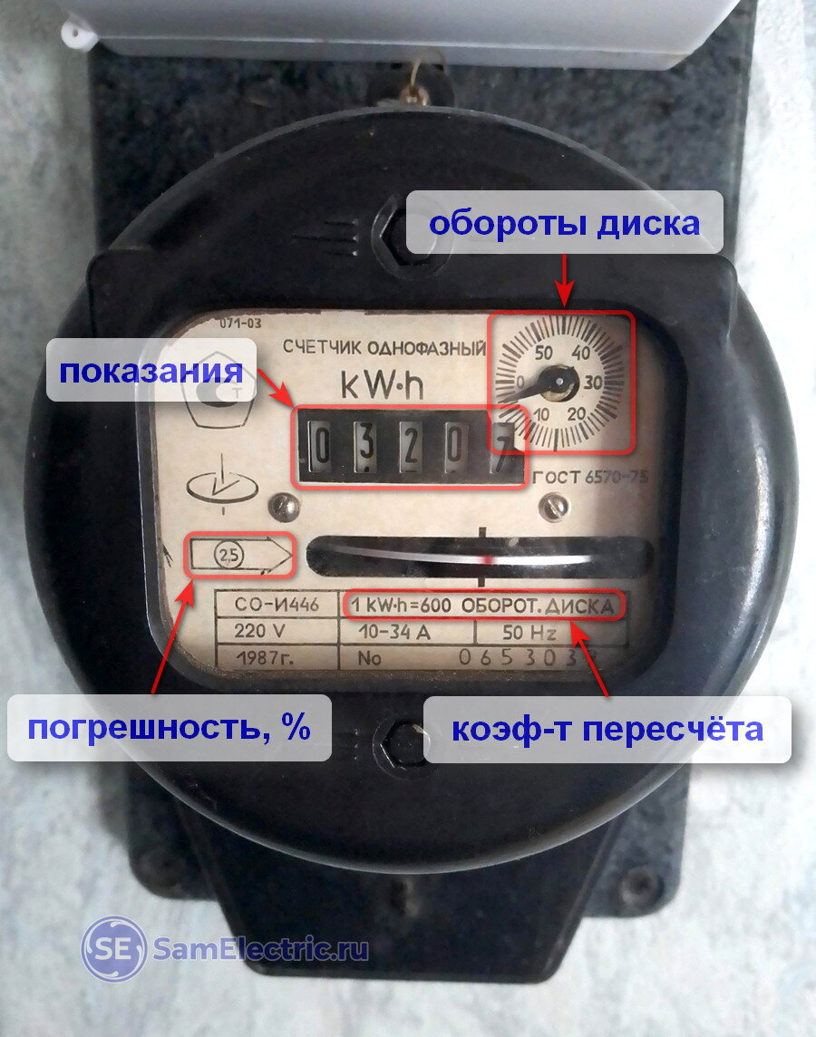 Grundfos Счетчик числа пусков арт.: 