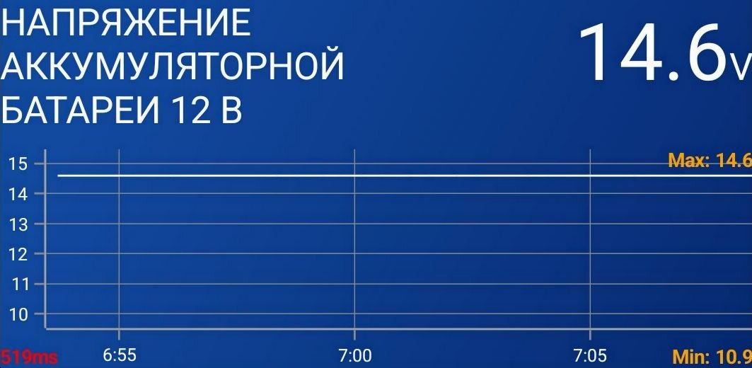 Напряжение бортовой сети моего Дастера после установки реле-регулятора MOBILETRON VR-V3689.