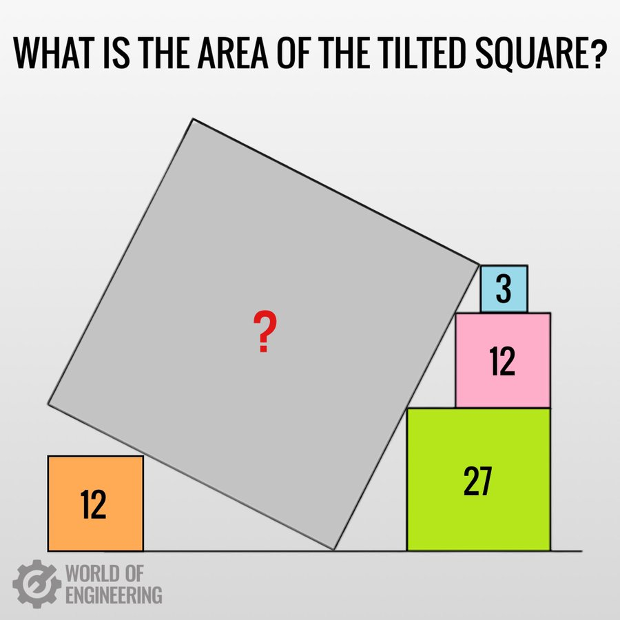Математическая головоломка. Какова площадь квадрата | Микс психологии,  истории и управления персоналом | Дзен