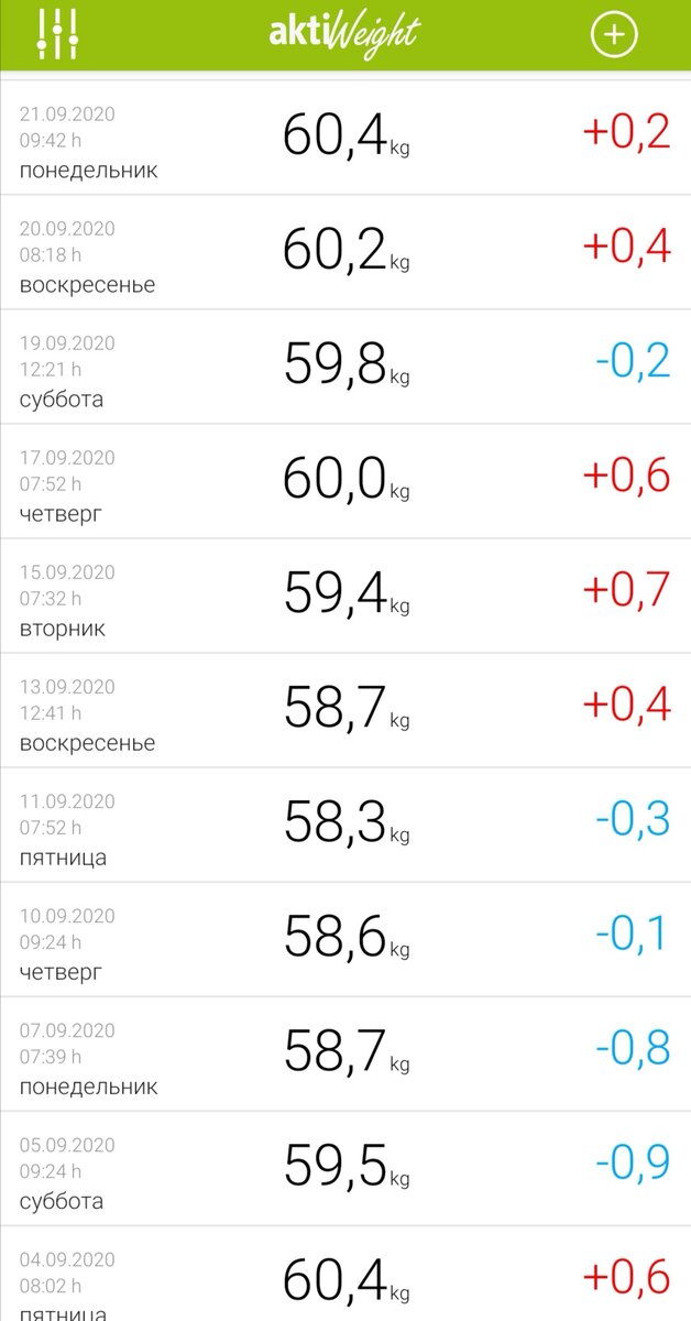 Во, аж с 20 года статистика