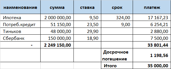 в качестве исходного примера возьму таблицу из предыдущей статьи