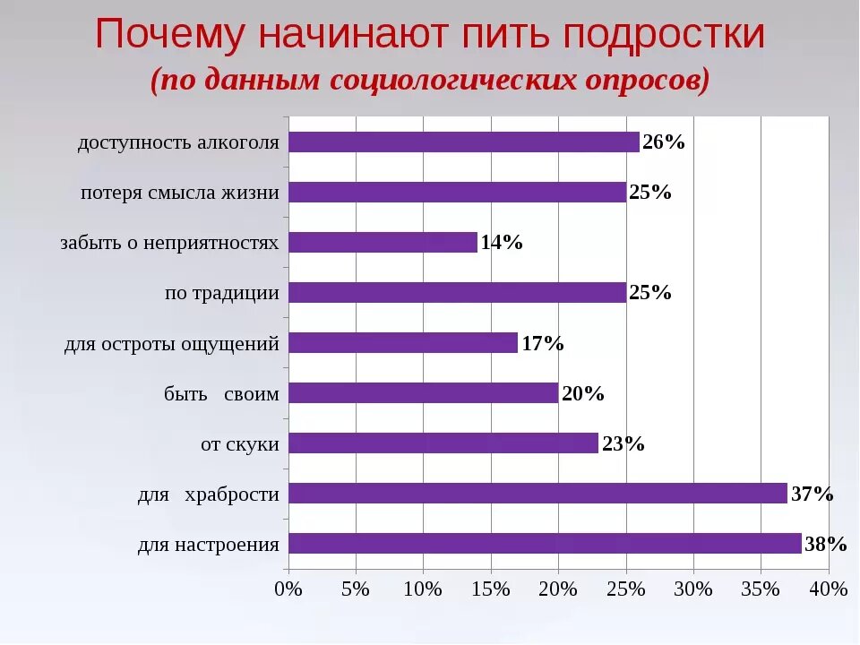 Причины алкоголизма.