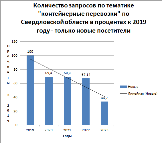 Суммарный свободный спрос