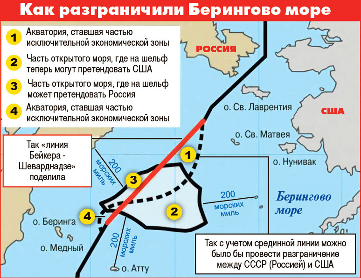 Морские коридоры и схемы разделения движения судов в международных проливах