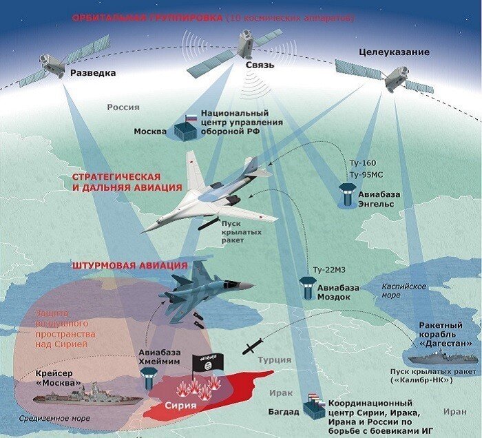 Военное стратегическое направление. Средства воздушной разведки. Стратегическая воздушная разведка. Авиационные средства разведки. Авиация стратегической разведки.