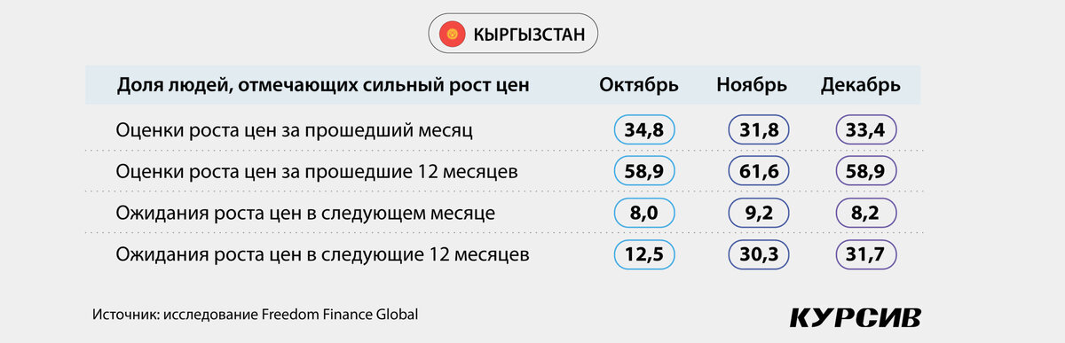 Когда конец 2 четверти 2023