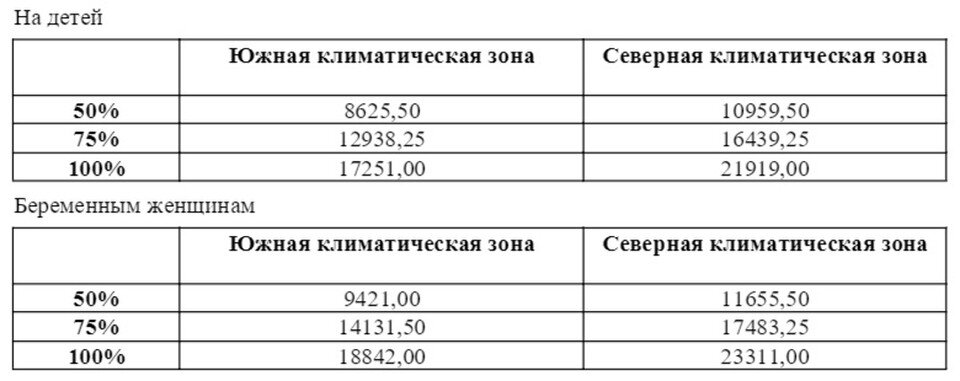 На сколько повысят детские пособия 2024