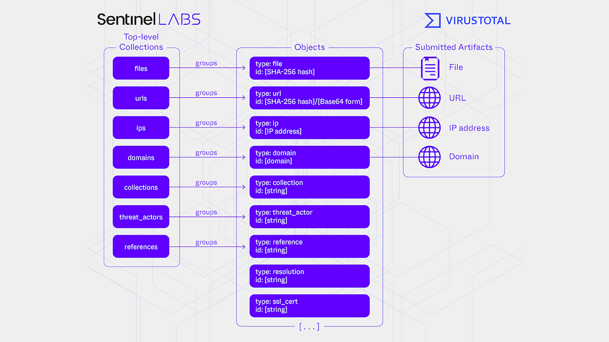 Блог Virus Total - отчет за 29 августа 2024 года