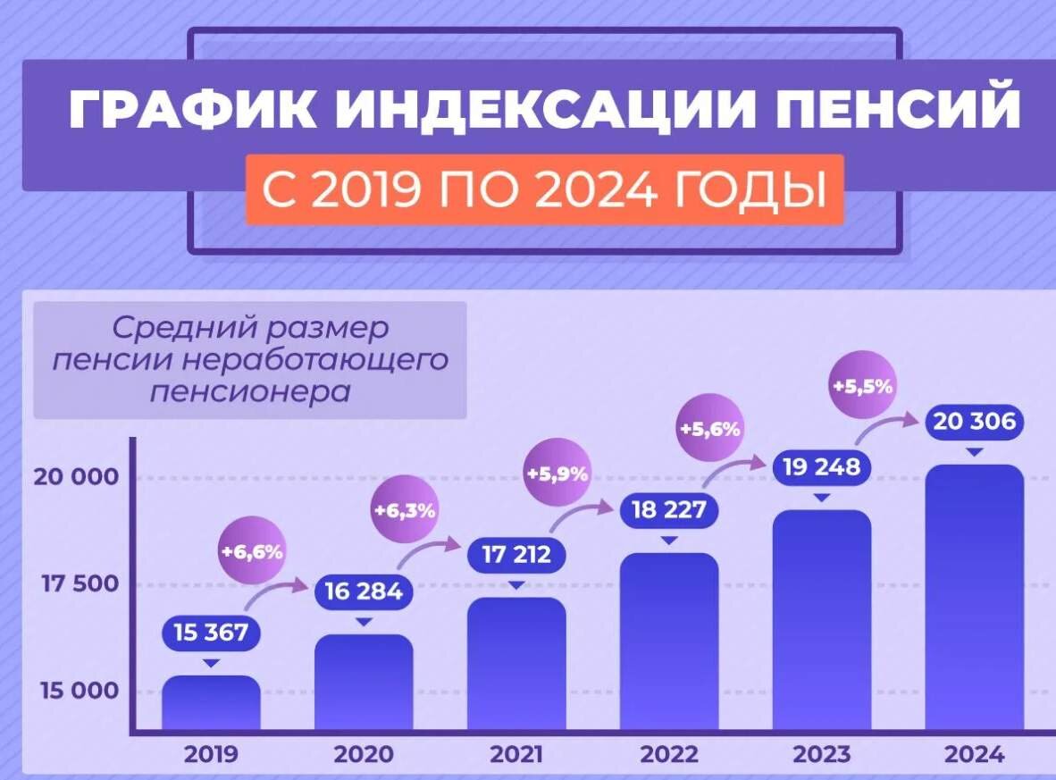 Свежие новости о пенсионной реформе