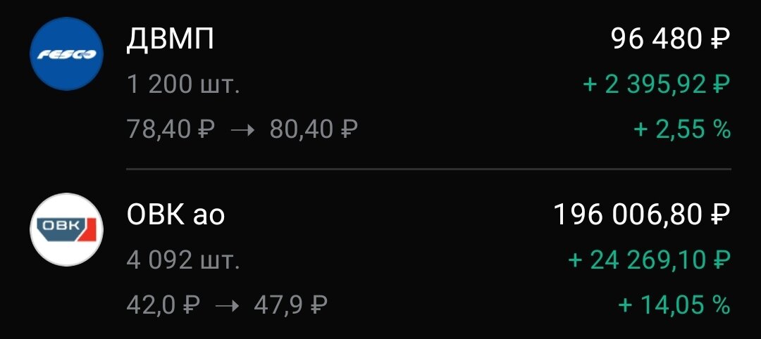 Другие сделки в нашем теглеграмм канале:https://t.me/InvestnentInTHEfuture