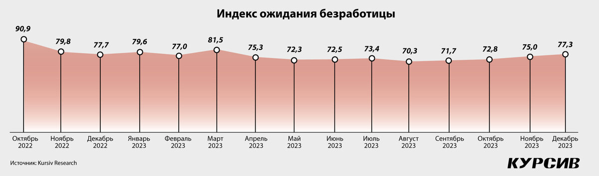 Что больше месяц или год