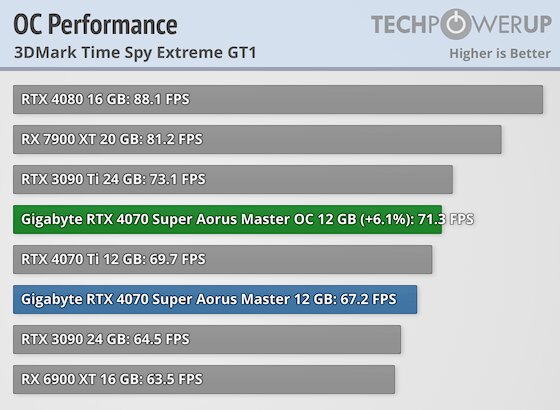 Rtx 4070 super cuda