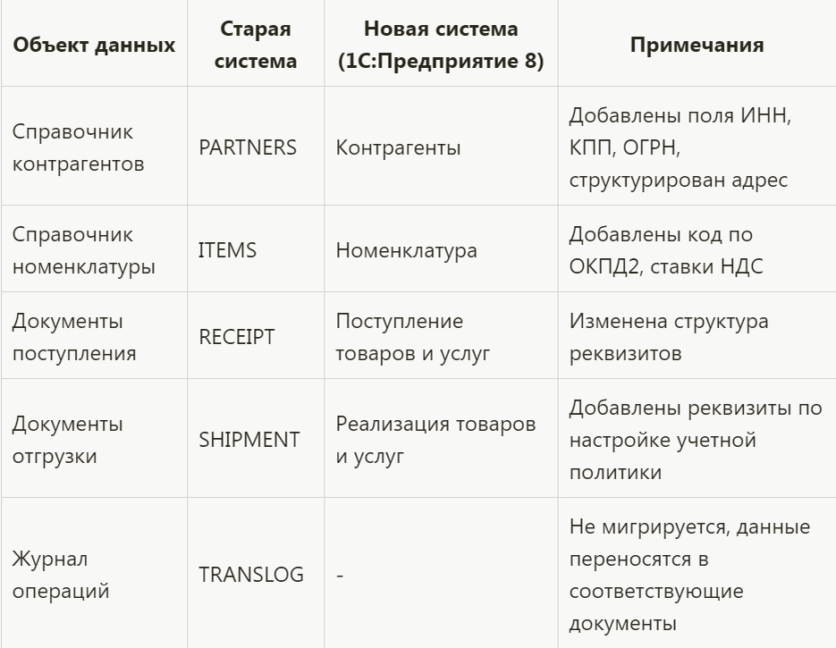Изменить информацию о документе