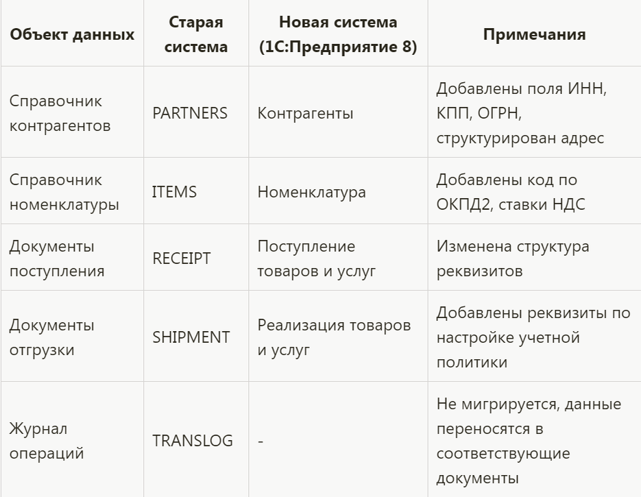 Документ с изменяемыми данными