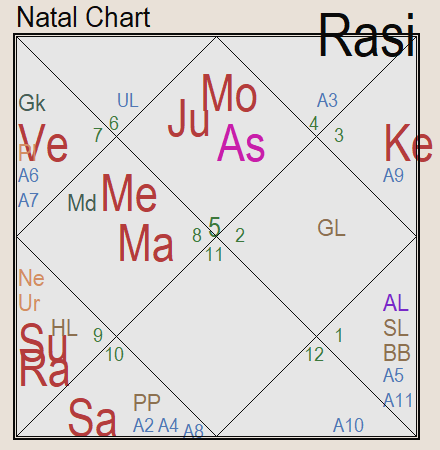 Рис. 1. Гороскоп России: 25.12.1991, 19:45, плюс 2 GMT, Москва