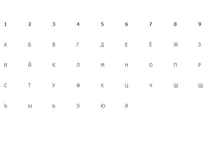 Таблица соответствия цифр и букв