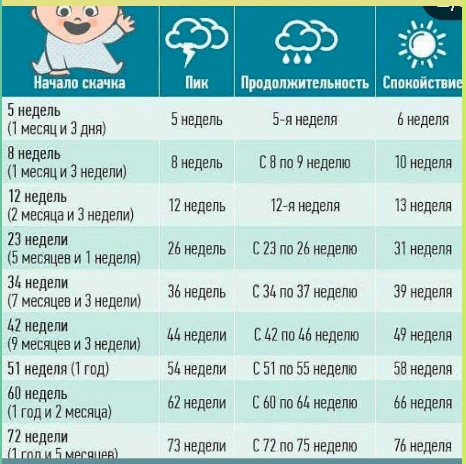 Отказ от дневного сна в 1,3 года или как мы проживаем скачок роста |  Мамские рефлексии | Дзен